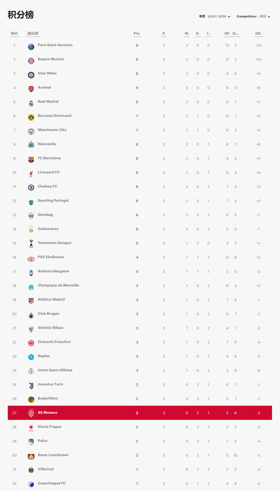插图1–排行–摩纳哥中文站点
